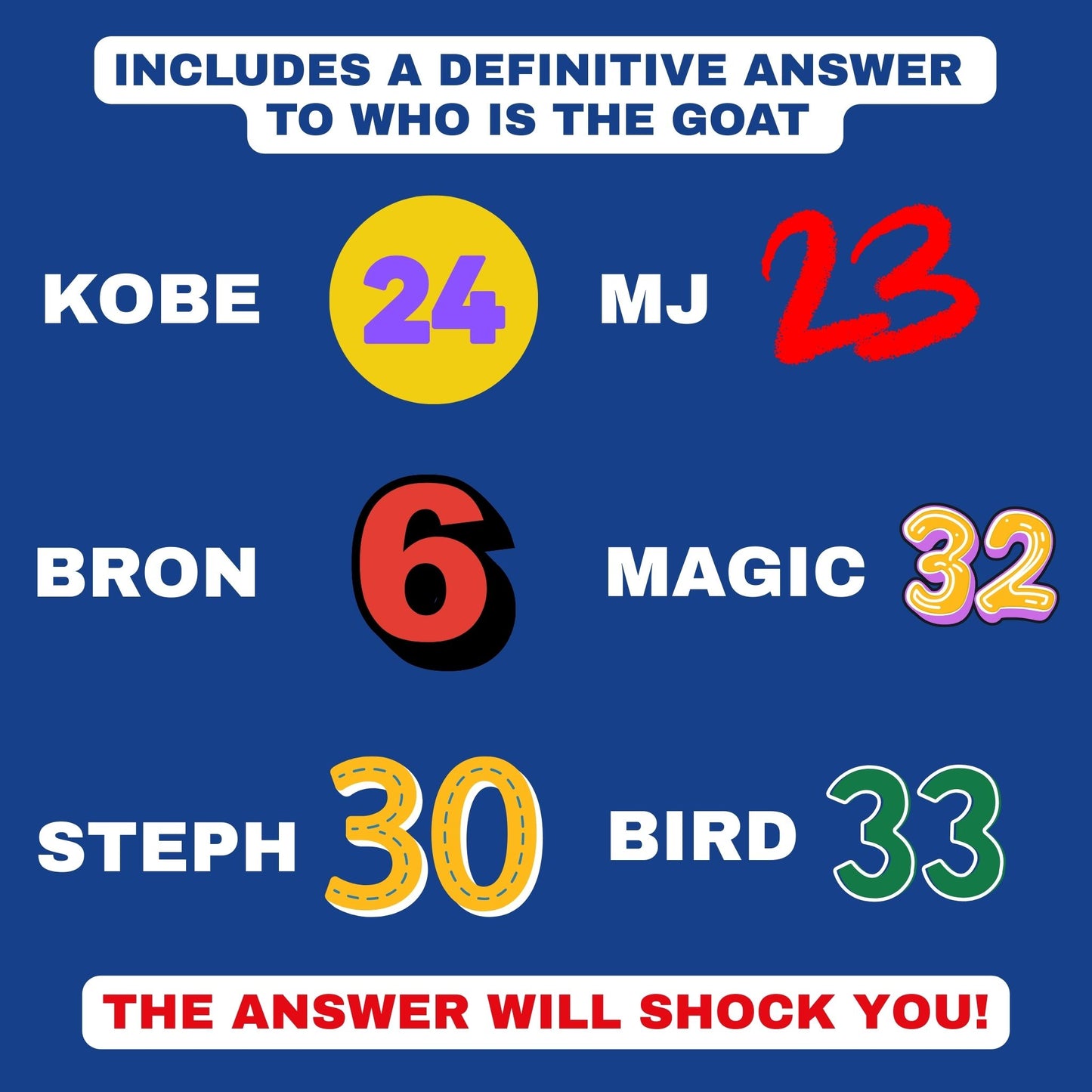 The Goatest of All Time